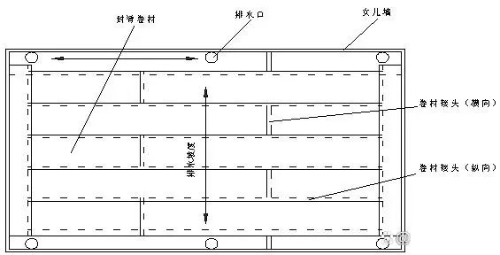 别墅屋面防水